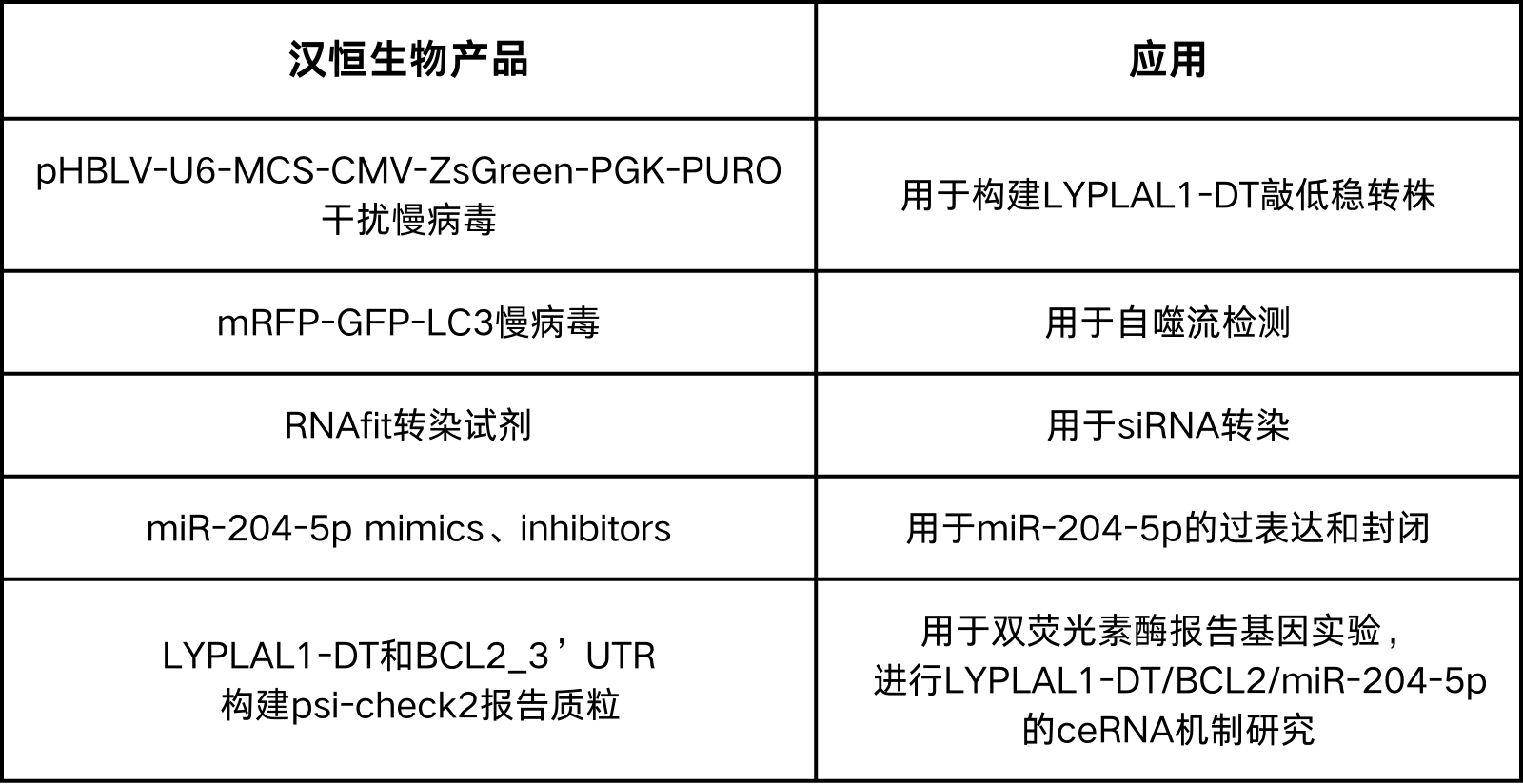 汉恒产品如下