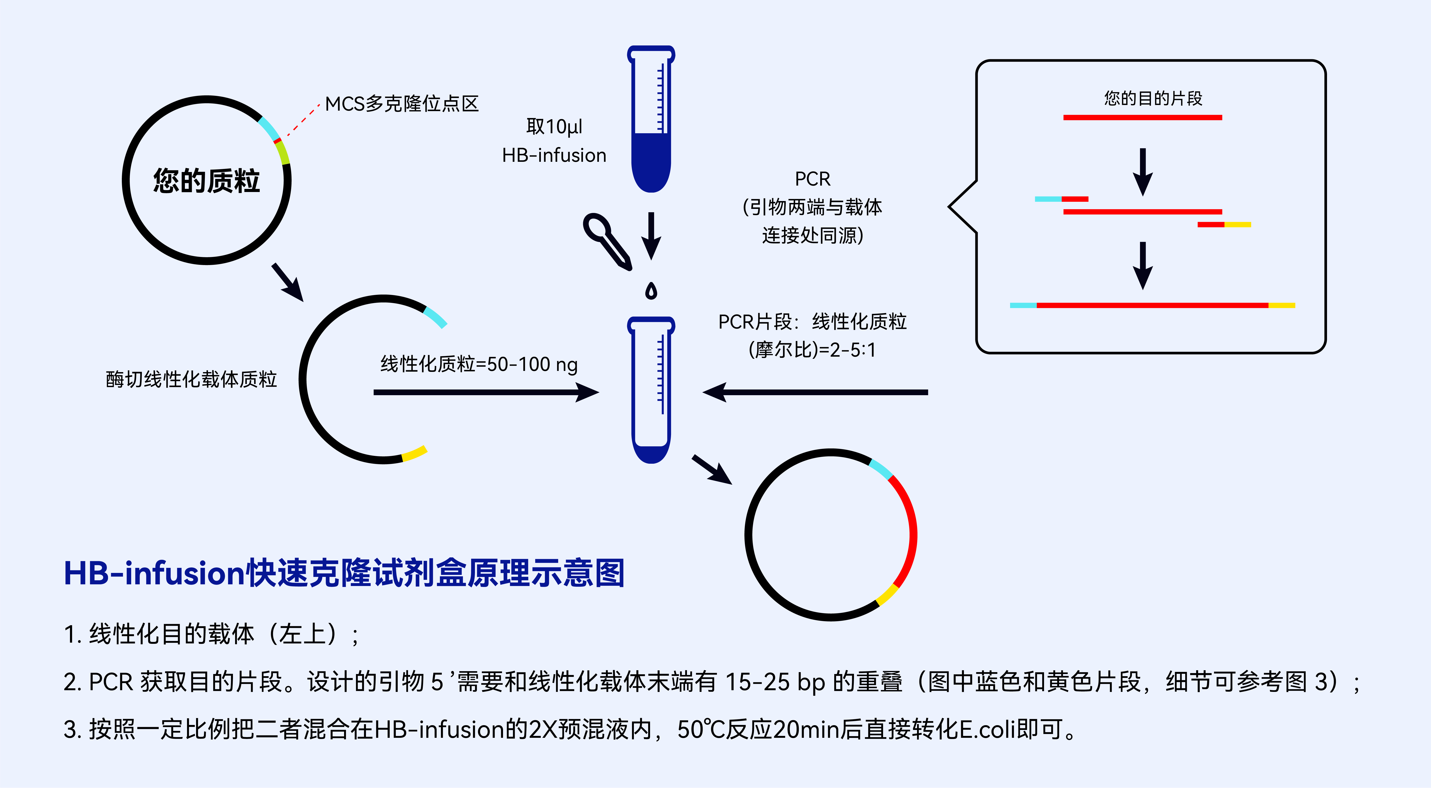 无缝克隆原理