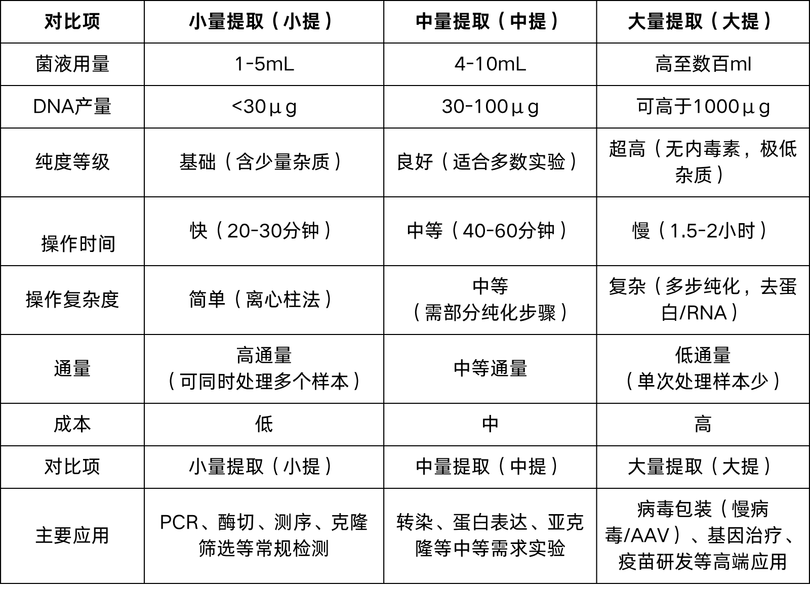 质粒抽提原理