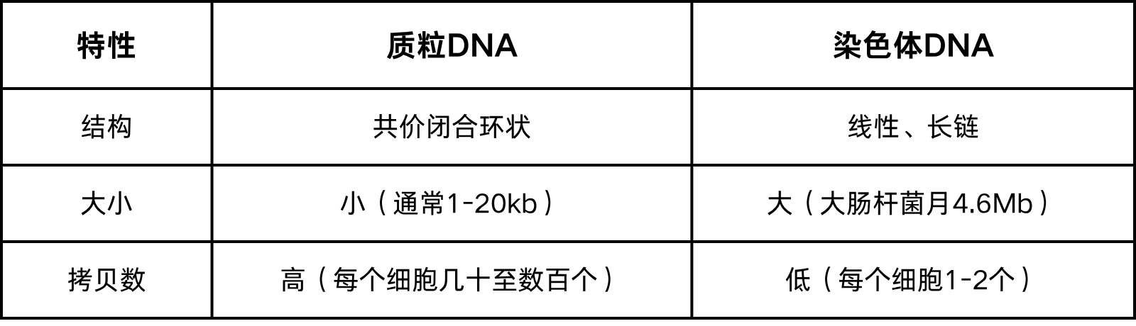 质粒抽提原理