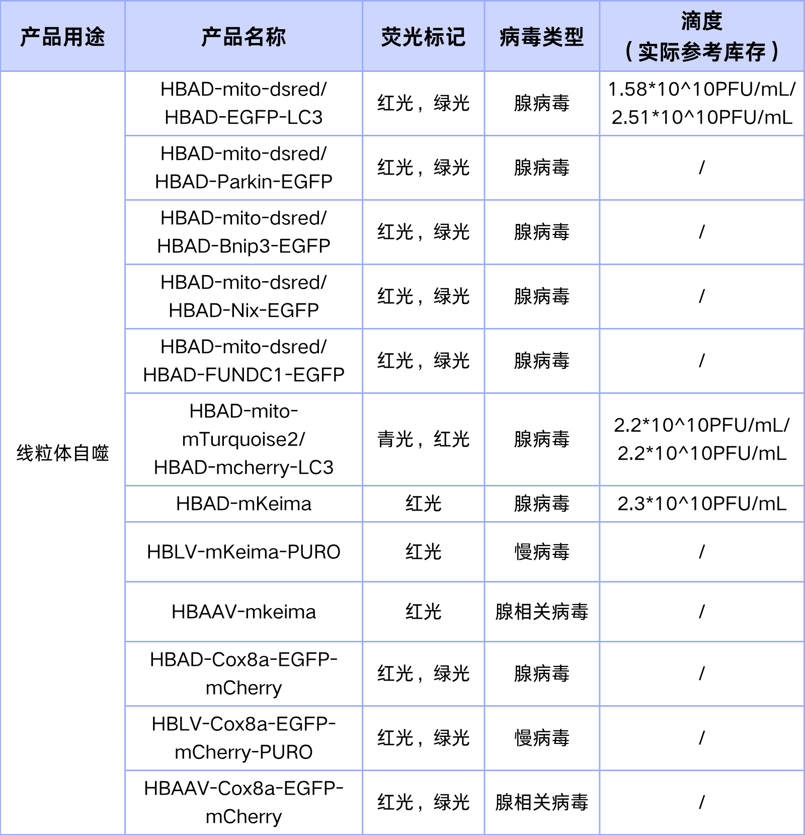 线粒体自噬病毒现货